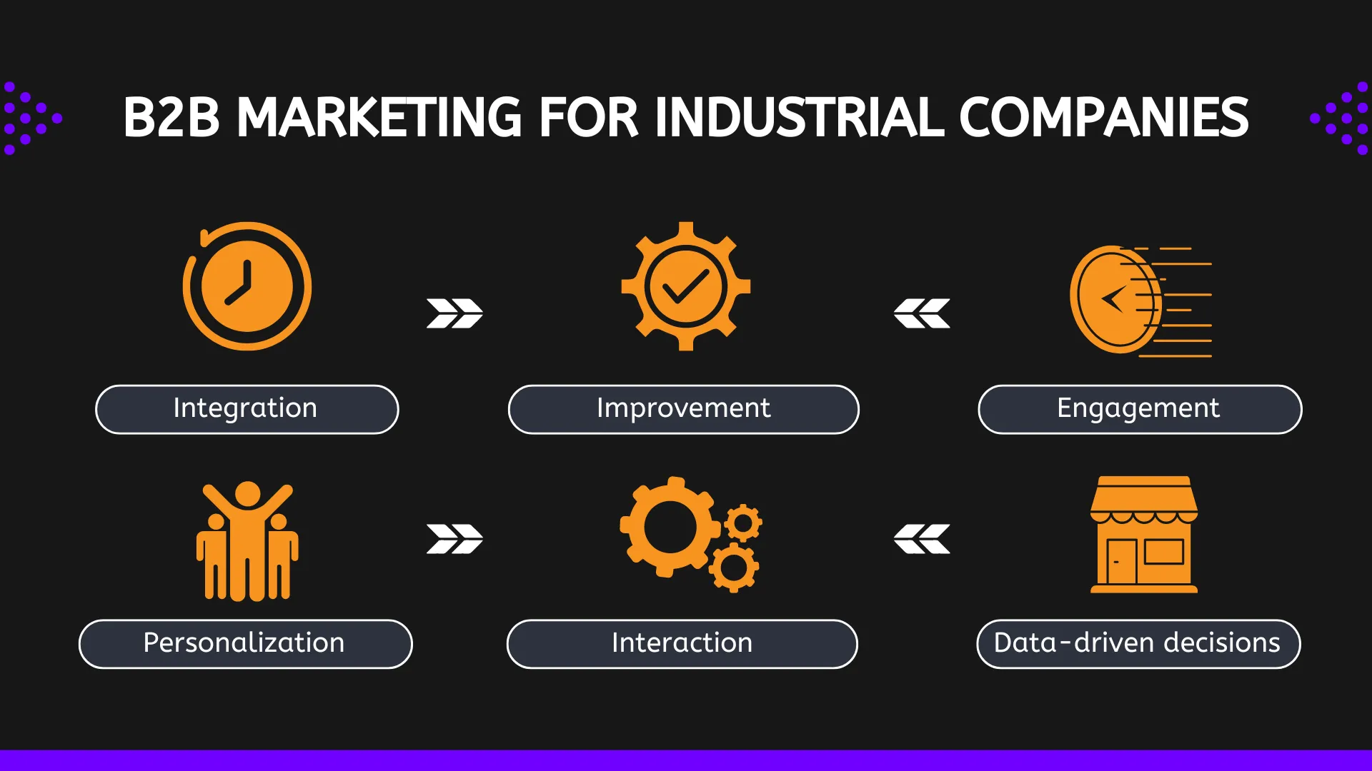 manufacturing digital marketing